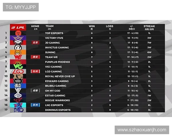 上海滑板队与重庆滑板队赛后复盘分析团队配合与战术执行的关键因素 上海滑板队与重庆滑板队赛后复盘分析团队配合与战术执行的关键因素