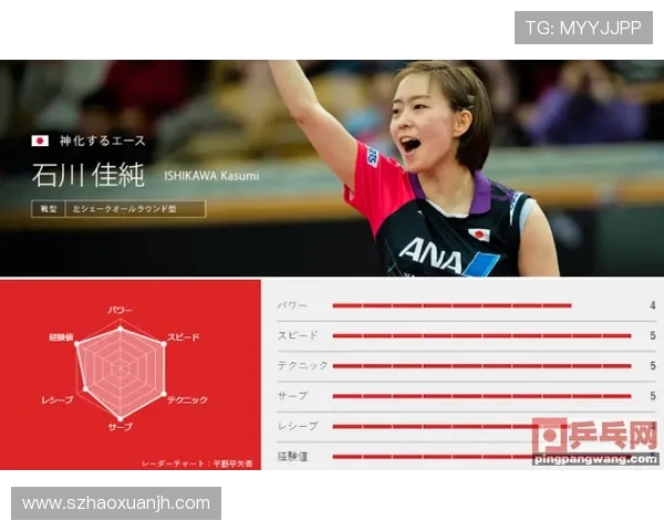 成都乒乓球队在比赛中的控制能力分析与得失总结